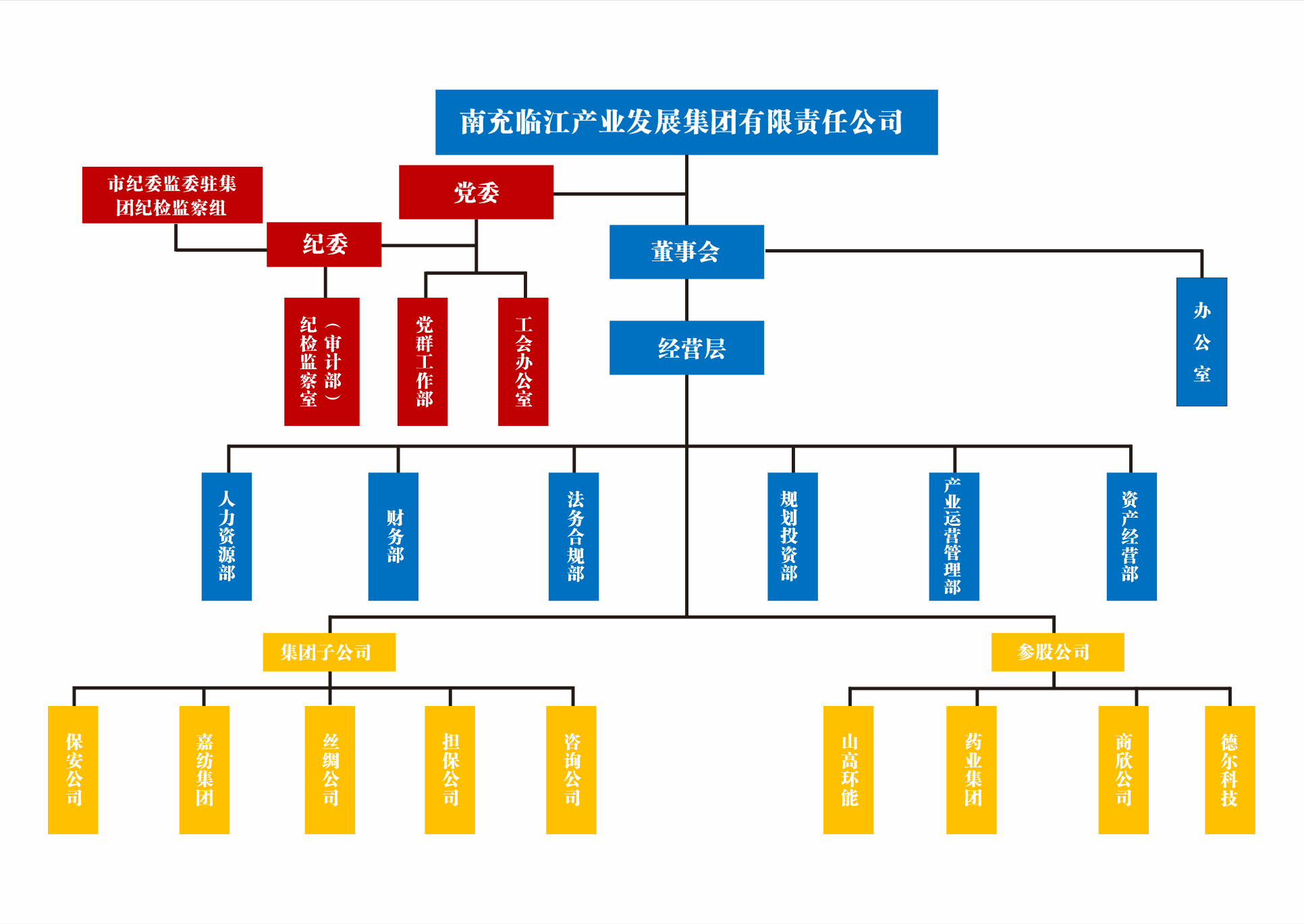 組織架構.png